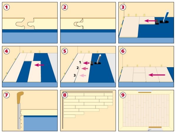 Технология укладки ламината с «Click»-замками