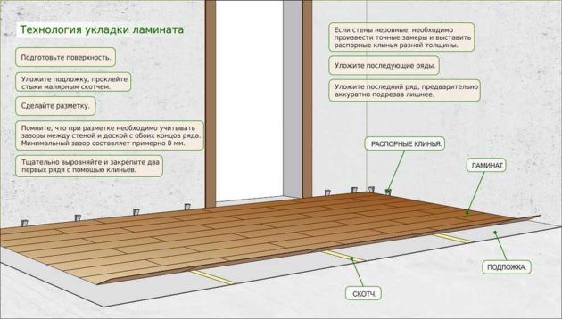 Технология укладки ламината палубным методом