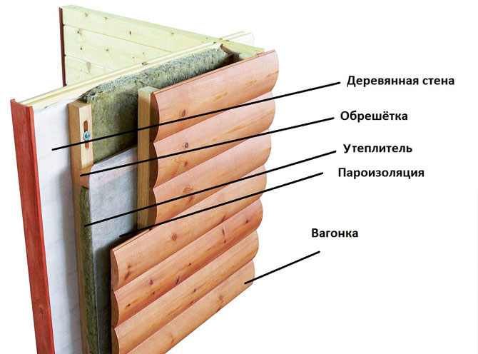 Обшивка деревянного дома снаружи