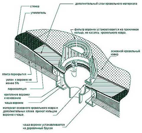 Схема устройства аэратора