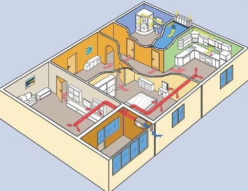 Воздухообмен в помещениях жилого дома