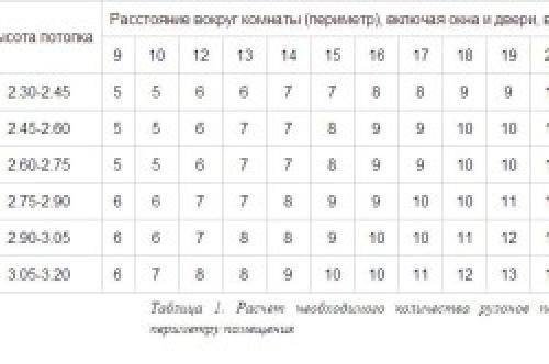 Как клеить обои тканевые. Как правильно клеить тканевые обои своими силами 05