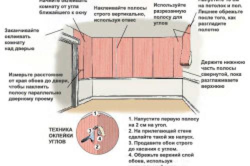 Как клеить обои тканевые. Как правильно клеить тканевые обои своими силами 07