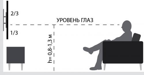 На какой высоте вешать телевизор 65 дюймов. На какой высоте вешать телевизор в гостиной: полезные рекомендации