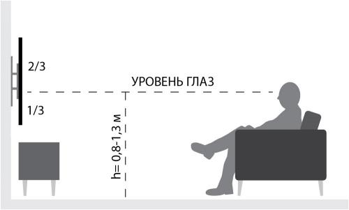 На какую высоту вешать телевизор на стену в зале. С точки зрения удобства