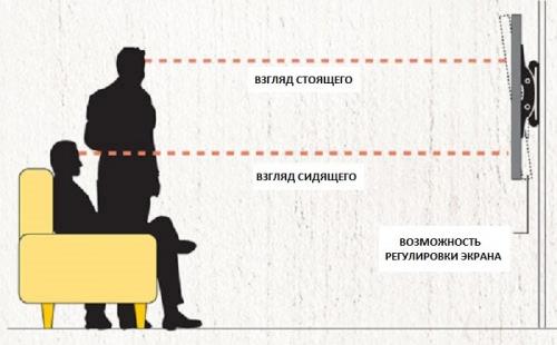 На какую высоту вешать телевизор на стену в зале. С точки зрения удобства