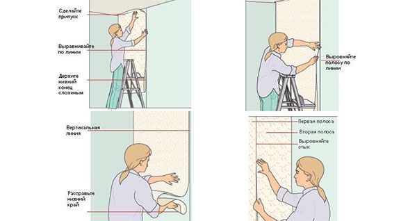 этапы поклейки обоев на стену