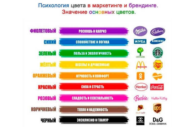Советы по выбору основных цветов сайта_психология цвета в маркетинге