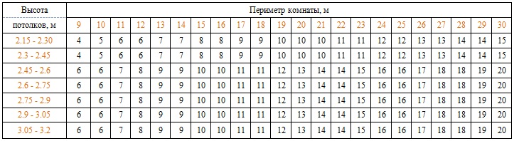 Онлайн калькулятор для расчёта обоев