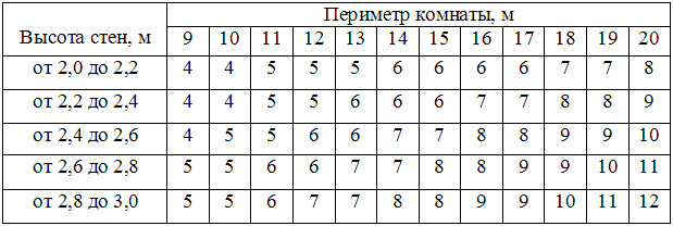 Онлайн калькулятор для расчёта обоев