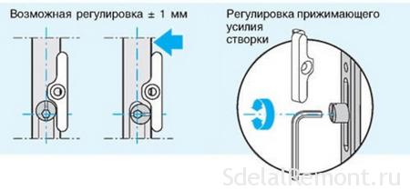 Adjust the plastic door hinges