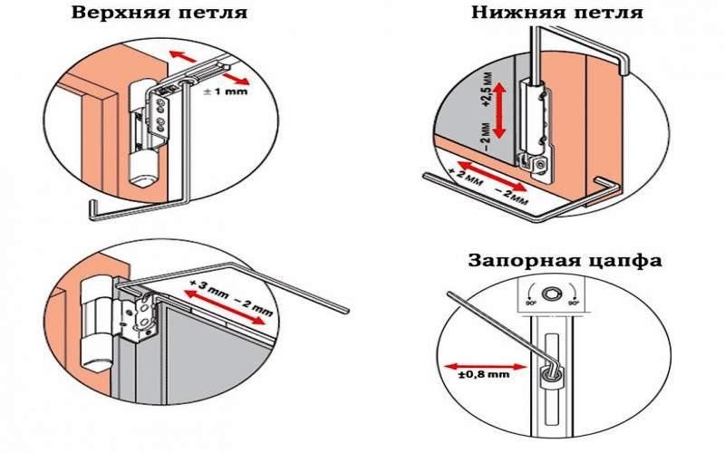 регулировка петель пластиковых окон