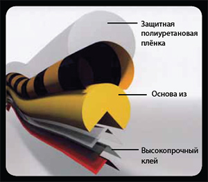 Установка профиля