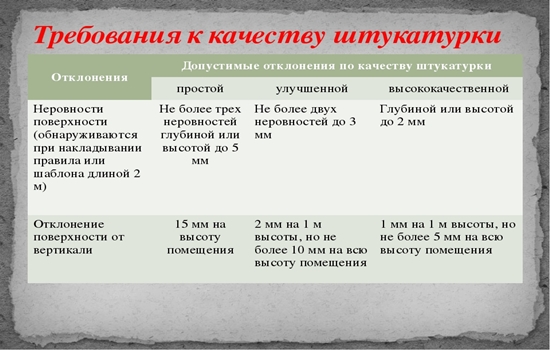 Фасадная штукатурка для наружных работ по газобетону: как выбрать состав и наносить