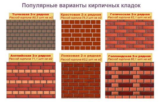 Толщина шва в кирпичной кладке – оптимальный вариант