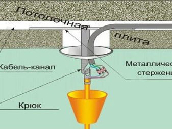 Люстры для натяжных потолков