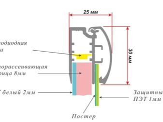 Световые панели на потолок: плюсы и минусы