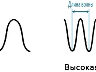 Шумоизоляция стен в деревянном доме: разнообразие материалов и советы по монтажу