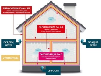 Изоспан А: особенности использования и правила укладки