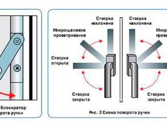 Правила регулировки пластиковых окон