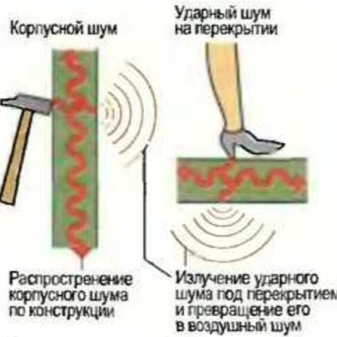 Шумоизоляция стен в деревянном доме: разнообразие материалов и советы по монтажу