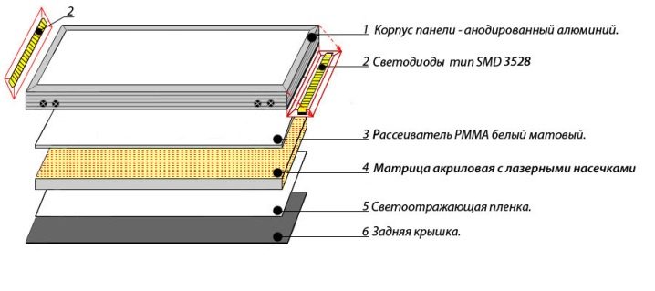 Световые панели на потолок: плюсы и минусы