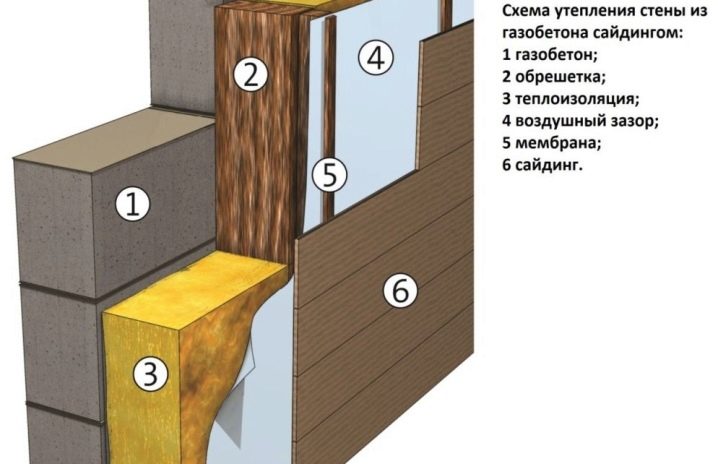 Блок-хаус для наружной отделки дома: тонкости облицовки фасада