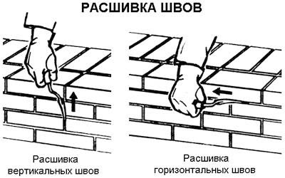 Как затереть кладку