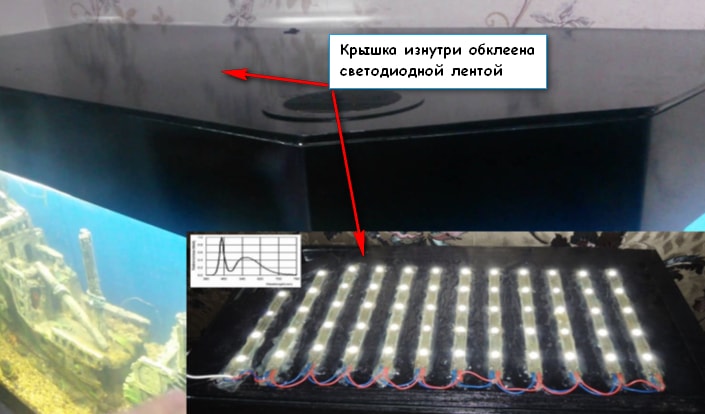 Размещение светодиодной ленты на крышке аквариума