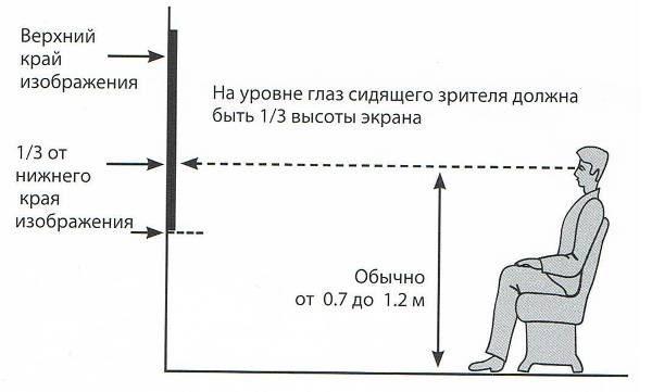 Наклонно-поворотный