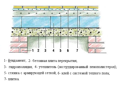 схема подложки