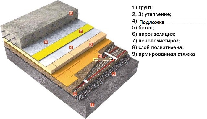 подложка