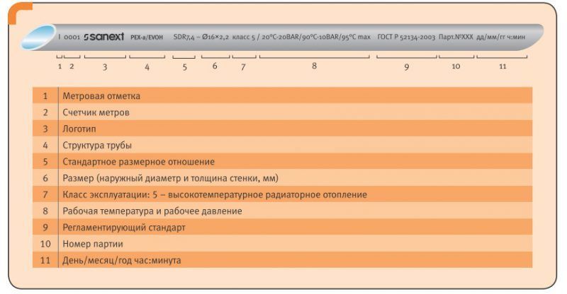 Что обозначают маркировки труб