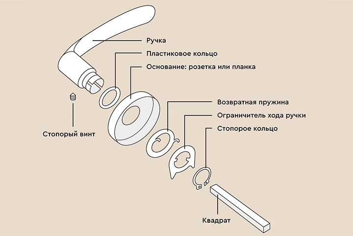 Устройство дверной ручки