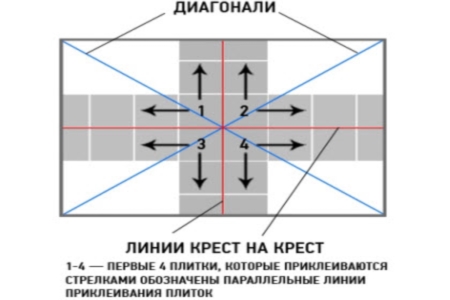 Бесшовная потолочная плитка