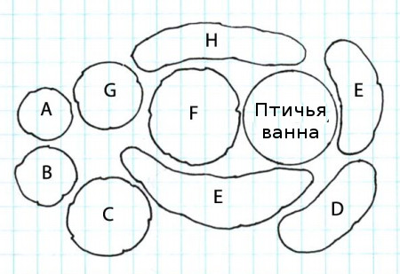 Схемы цветочных клумб 