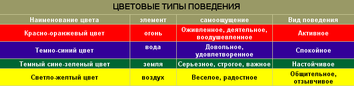 Влияние цветов в интерьере на психику человека