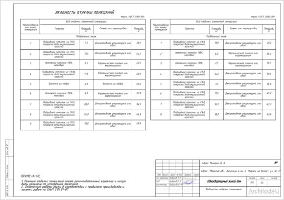 ведомость отделки помещений