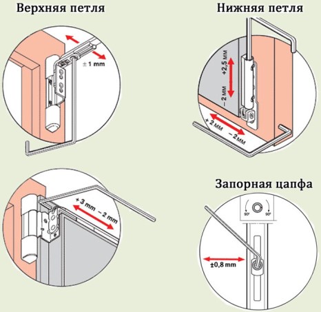 Как отрегулировать пластиковые окна на зиму