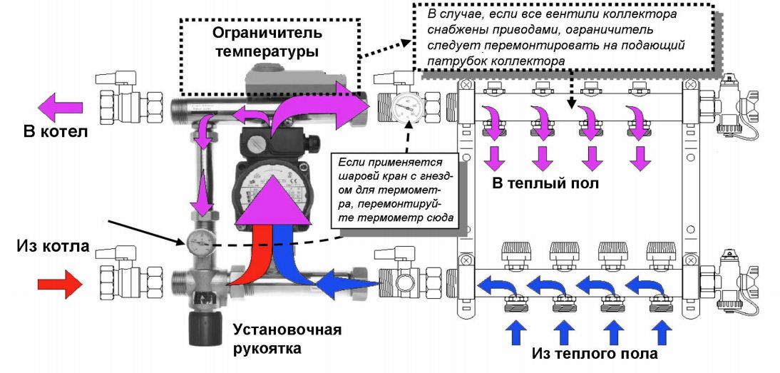 Схема теплого пола с коллекторной разводкой контуров