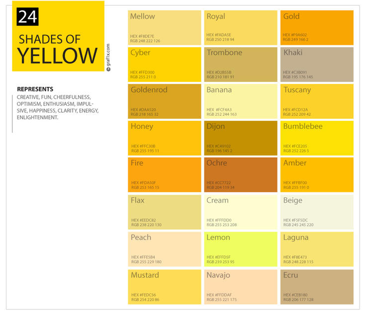 Оттенки желтого цвета: фото и названия