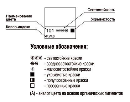 Обозначения на тубе