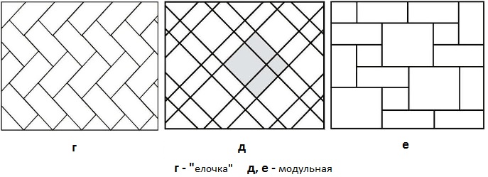 Нестандартные способы укладки плитки