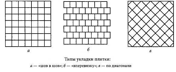 Варианты укладки плитки