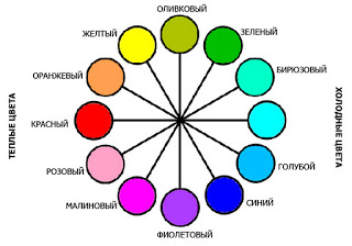 Цветовая палитра