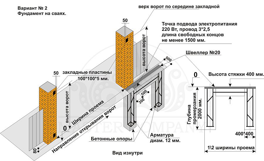 Откатные ворота